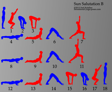 sun salutation b movements